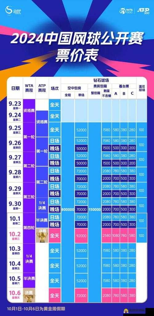 每日登陆可获积分月赛门票数量揭秘